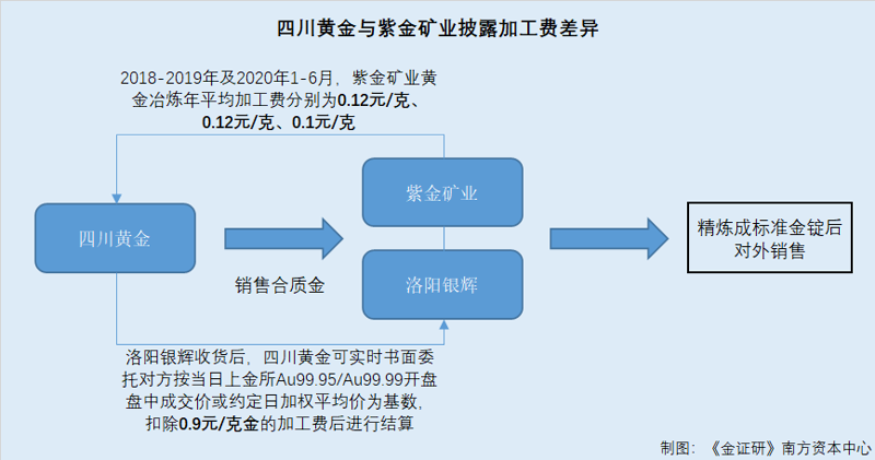 洞见矿业未来：金矿开采行业的最新动态