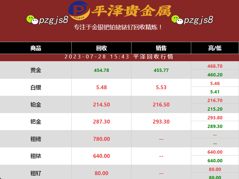 如何选择高质量的金矿开采设备？