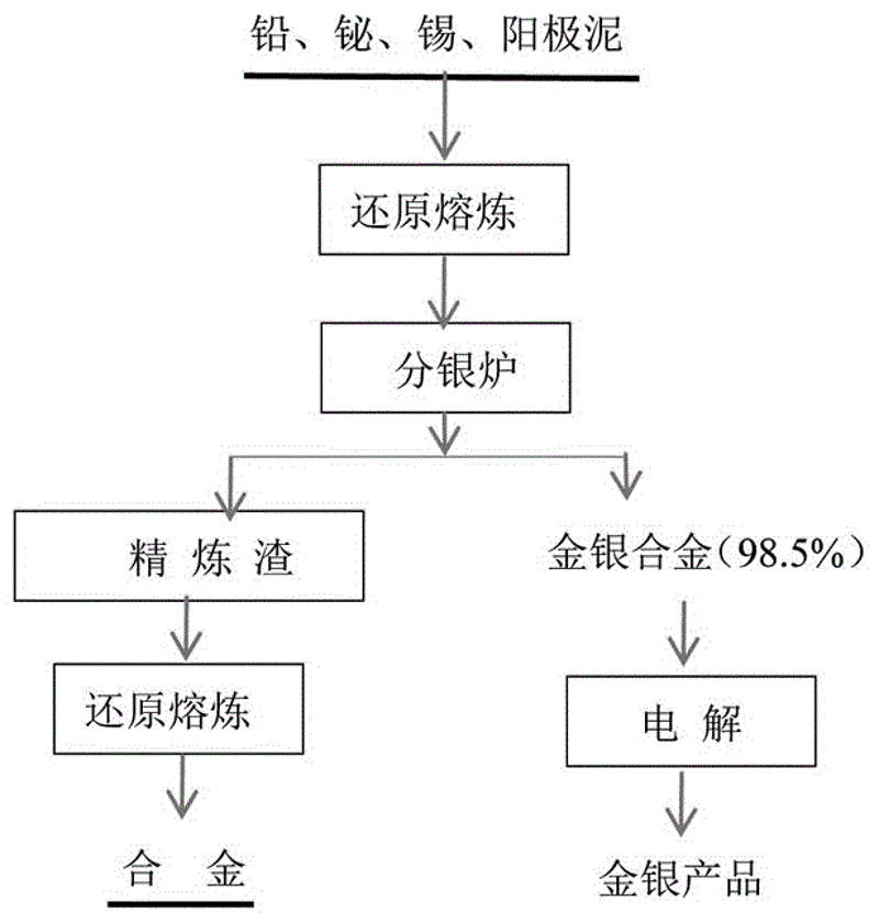 金条定制:镌刻专属记忆的艺术